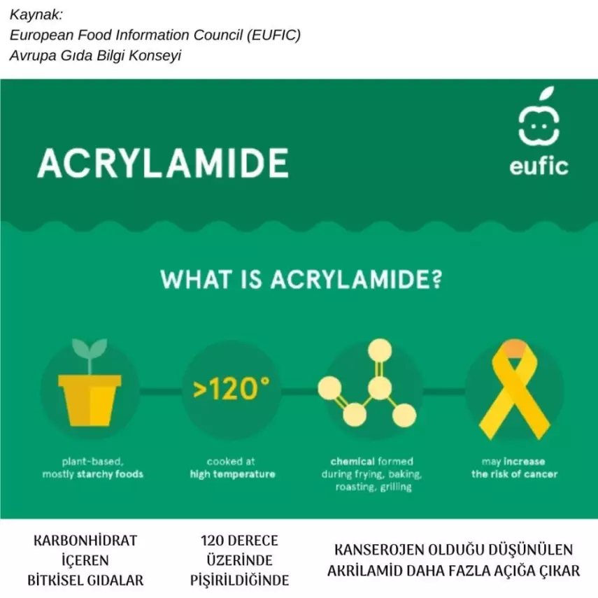 Naturiga Glutensiz Matcha & Cranberry Granola (250 gr) - 5